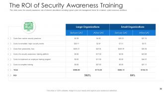 Cyber security and phishing awareness training powerpoint presentation slides