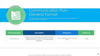 Cyber security and phishing awareness training powerpoint presentation slides