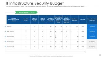 Cyber security and phishing awareness training powerpoint presentation slides