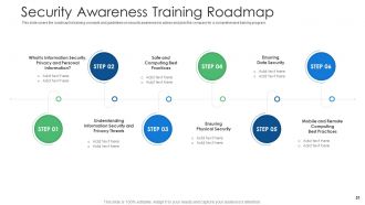 Cyber security and phishing awareness training powerpoint presentation slides