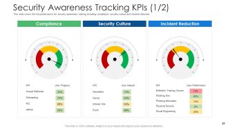 Cyber security and phishing awareness training powerpoint presentation slides
