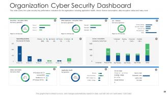 Cyber security and phishing awareness training powerpoint presentation slides