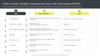 Cyber Security Attacks Response Cyber Security Incident Management Team Roles And Responsibilities