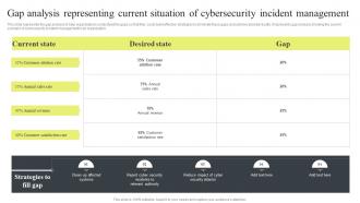 Cyber Security Attacks Response Gap Analysis Representing Current Situation Of Cybersecurity Incident