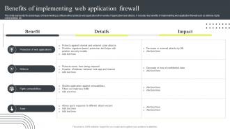 Cyber Security Attacks Response Plan Benefits Of Implementing Web Application Firewall