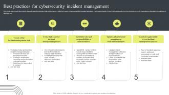Cyber Security Attacks Response Plan Best Practices For Cybersecurity Incident Management
