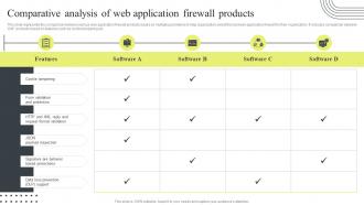 Cyber Security Attacks Response Plan Comparative Analysis Of Web Application Firewall Products