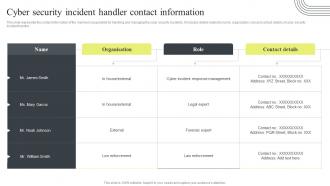 Cyber Security Attacks Response Plan Cyber Security Incident Handler Contact Information