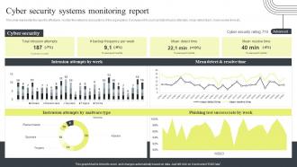 Cyber Security Attacks Response Plan Cyber Security Systems Monitoring Report