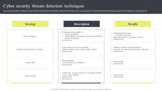 Cyber Security Attacks Response Plan Cyber Security Threats Detection Techniques