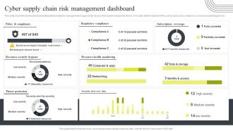 Cyber Security Attacks Response Plan Cyber Supply Chain Risk Management Dashboard