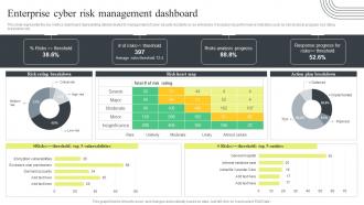 Cyber Security Attacks Response Plan Enterprise Cyber Risk Management Dashboard
