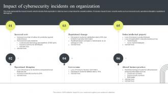 Cyber Security Attacks Response Plan Impact Of Cybersecurity Incidents On Organization