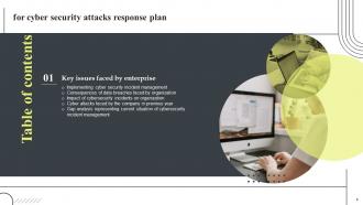 Cyber Security Attacks Response Plan Powerpoint Presentation Slides V Colorful