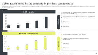 Cyber Security Attacks Response Plan Powerpoint Presentation Slides V Informative