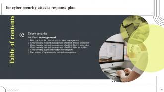 Cyber Security Attacks Response Plan Powerpoint Presentation Slides V Professionally