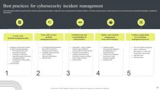 Cyber Security Attacks Response Plan Powerpoint Presentation Slides V Multipurpose