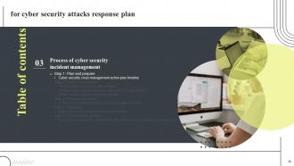 Cyber Security Attacks Response Plan Powerpoint Presentation Slides V Adaptable