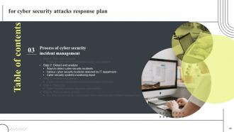 Cyber Security Attacks Response Plan Powerpoint Presentation Slides V Slides Template