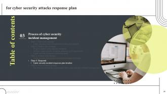 Cyber Security Attacks Response Plan Powerpoint Presentation Slides V Good Template