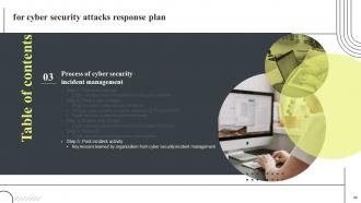 Cyber Security Attacks Response Plan Powerpoint Presentation Slides V Content Ready Template