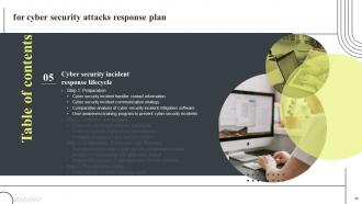 Cyber Security Attacks Response Plan Powerpoint Presentation Slides V Researched Template