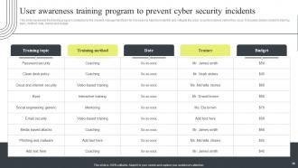 Cyber Security Attacks Response Plan Powerpoint Presentation Slides V Impressive Template
