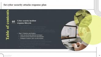 Cyber Security Attacks Response Plan Powerpoint Presentation Slides V Interactive Template