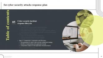Cyber Security Attacks Response Plan Powerpoint Presentation Slides V Analytical Template