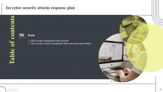 Cyber Security Attacks Response Plan Powerpoint Presentation Slides V Aesthatic Template
