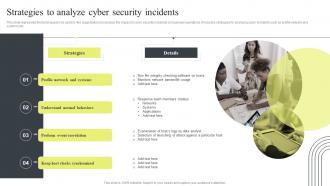 Cyber Security Attacks Response Plan Strategies To Analyze Cyber Security Incidents