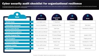 Cyber Security Audit Checklist For Organizational Resilience