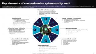 Cyber Security Audit Powerpoint PPT Template Bundles Best Colorful