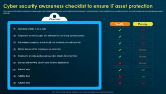 Cyber Security Awareness Checklist To Ensure Implementing Security Awareness Training