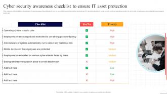 Cyber Security Awareness Checklist To Ensure It Asset Preventing Data Breaches Through Cyber Security