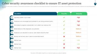Cyber Security Awareness Checklist To Ensure IT Asset Protection Conducting Security Awareness