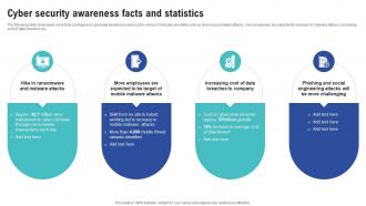 Cyber Security Awareness Facts And Statistics Creating Cyber Security Awareness