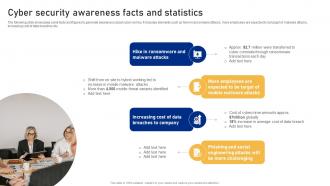 Cyber Security Awareness Facts And Statistics Cyber Risk Assessment