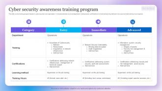 Cyber Security Awareness Training Program