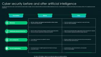 Cyber Security Before And After Artificial Intelligence