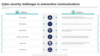 Cyber Security Challenges In Automotive Communications