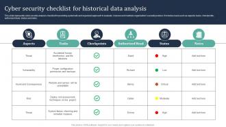 Cyber Security Checklist For Historical Data Analysis