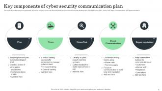 Cyber Security Communications Plan Powerpoint Ppt Template Bundles Unique Ideas
