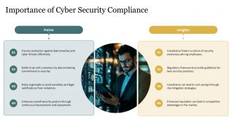 Cyber Security Compliance And Regulatory Requirements PPT Presentation AT Editable Colorful