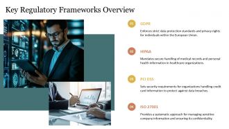 Cyber Security Compliance And Regulatory Requirements PPT Presentation AT Impactful Colorful