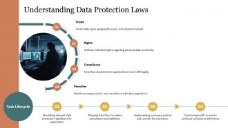 Cyber Security Compliance And Regulatory Requirements PPT Presentation AT Downloadable Colorful
