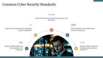 Cyber Security Compliance And Regulatory Requirements PPT Presentation AT Customizable Colorful