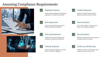 Cyber Security Compliance And Regulatory Requirements PPT Presentation AT Compatible Colorful