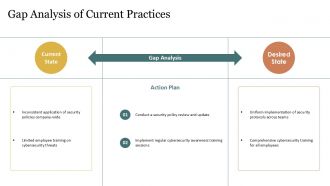 Cyber Security Compliance And Regulatory Requirements PPT Presentation AT Researched Colorful