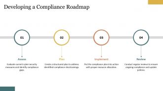 Cyber Security Compliance And Regulatory Requirements PPT Presentation AT Designed Colorful